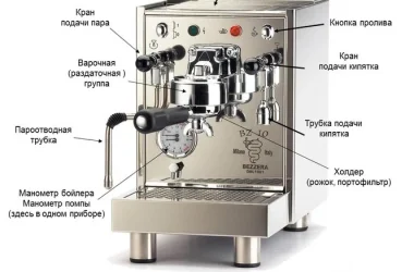 Сервисный центр по ремонту кофемашин A Cofe  на сайте Moynagatinskiy.ru